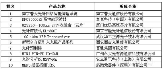 2016中國光通訊在線展圓滿落幕 新模式引領行業新發展