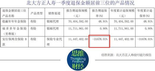 北大方正人壽擬增資17億元，推動(dòng)代理收取保險(xiǎn)費(fèi)業(yè)務(wù)發(fā)展