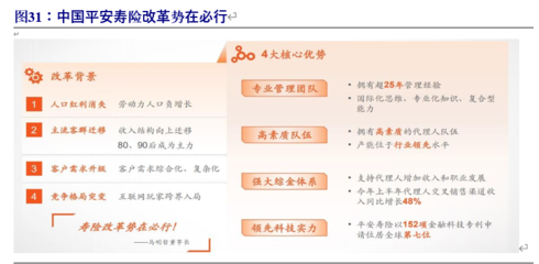壽險(xiǎn)代理人邁向質(zhì)、量時(shí)代 開(kāi)門(mén)紅有望超預(yù)期