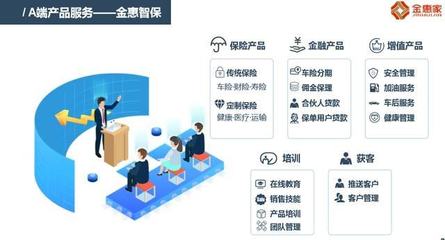 與金惠家一線對話 以場景與需求為核心，創新保險銷售全流程與渠道