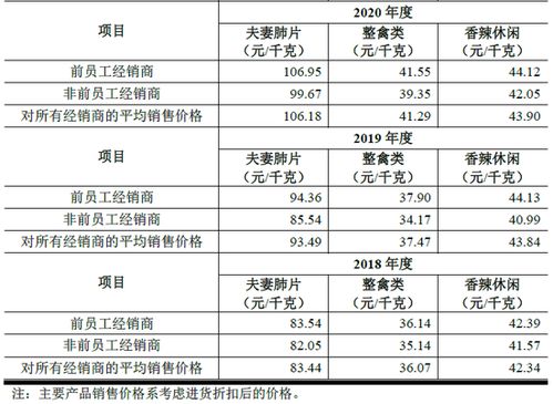 紫燕食品IPO 經銷商身份特殊引關注，代理銷售保險產品成新焦點