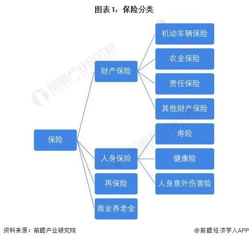 預見2023 中國保險行業全景圖譜、市場規模、競爭格局與發展前景